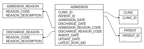 Table diagram