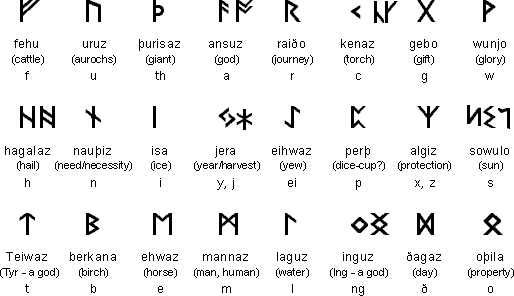 Runes