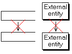 DFD broken rules